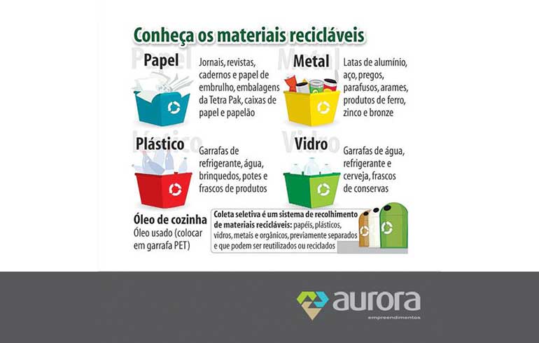 Conheça os materiais recicláveis